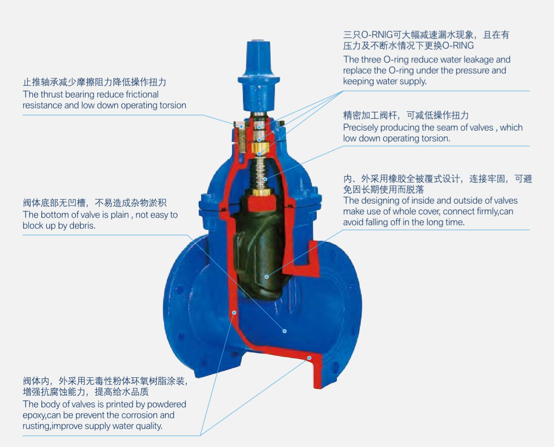 good quantity cast iron  globe valve pn16 Ductile Iron gate valve Resilient Seated flange Gate Valves Ductile