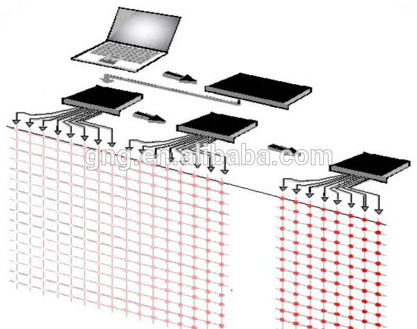 P50 4leds per dot Soft and flexible outdoor LED net screen for building/facade/stage/shows led screen outddor