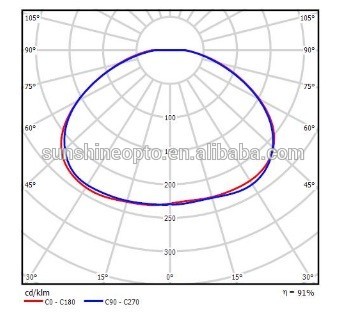 120 Degree Anti-glare Optical Glass lens for Industrial light