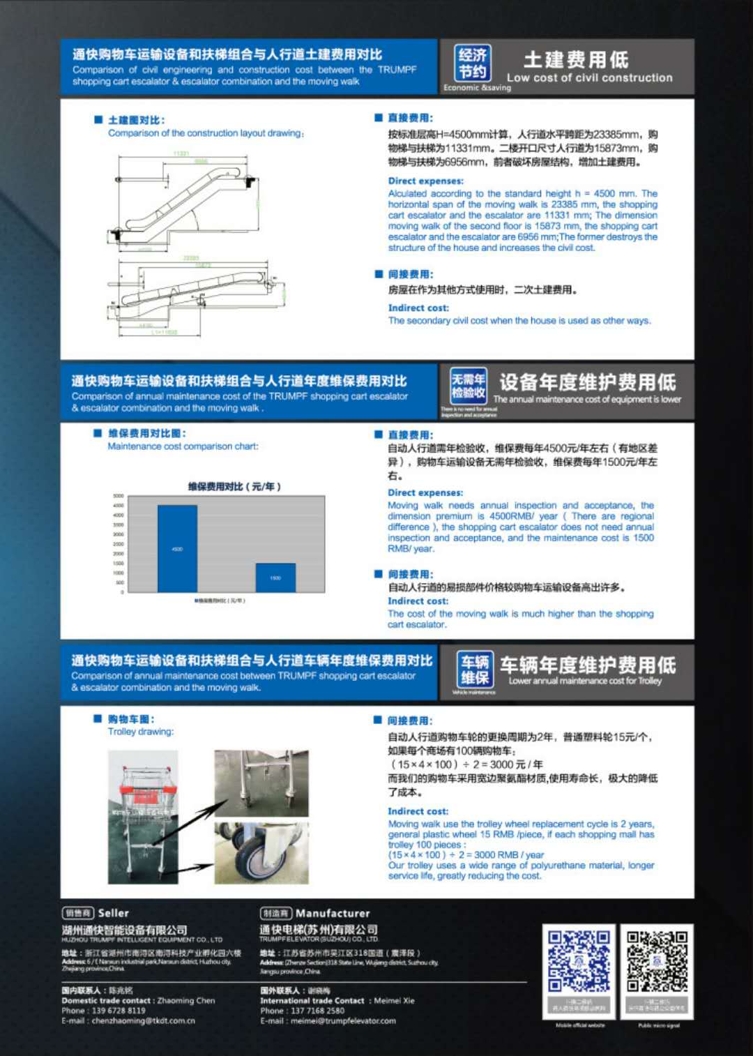 Shopping cart escalator conveyor with vvvf drive goods