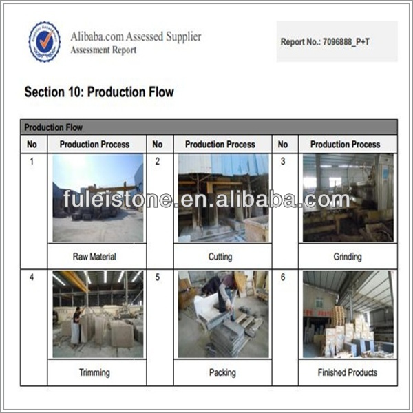 good marble thresholds prices