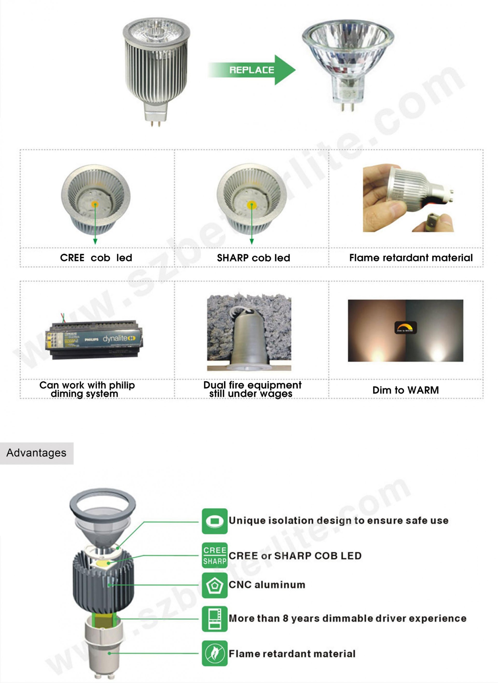 China led manufacturer led cct spotlight 9w 12v led bulb dim to warm mr16