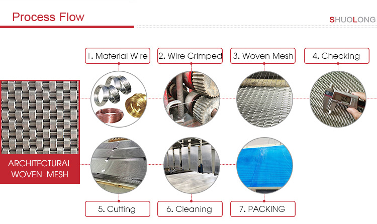 Stainless steel Decorative Wire Mesh Made in China