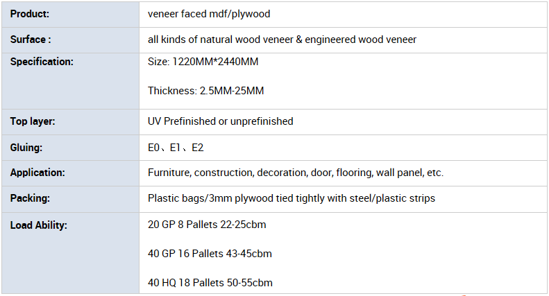 UV Coating Prefinished Veneer Board Sawing Cut Veneer Plywood for Furniture and Door