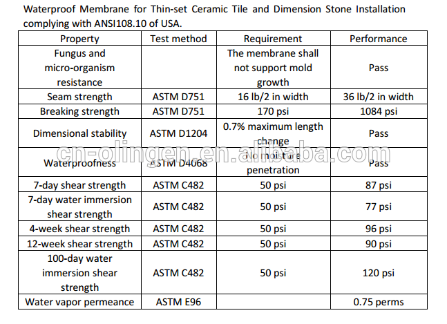 China Manufacture Tile underlay High Sale Bright Color Plastic Waterproofing Uncoupling Membrane