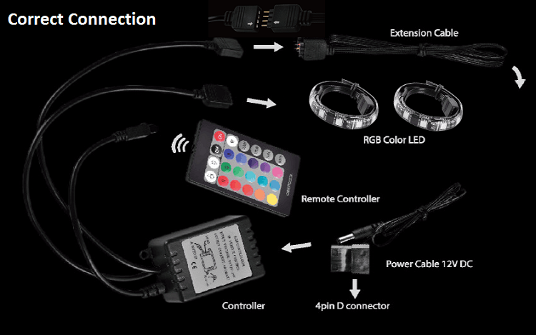 SATA connector Colorful magnet RGB PC LED tape strip light kit for computer case