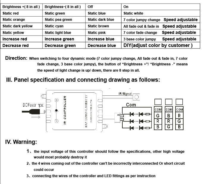 24 KEY Operation Instructions of Controller