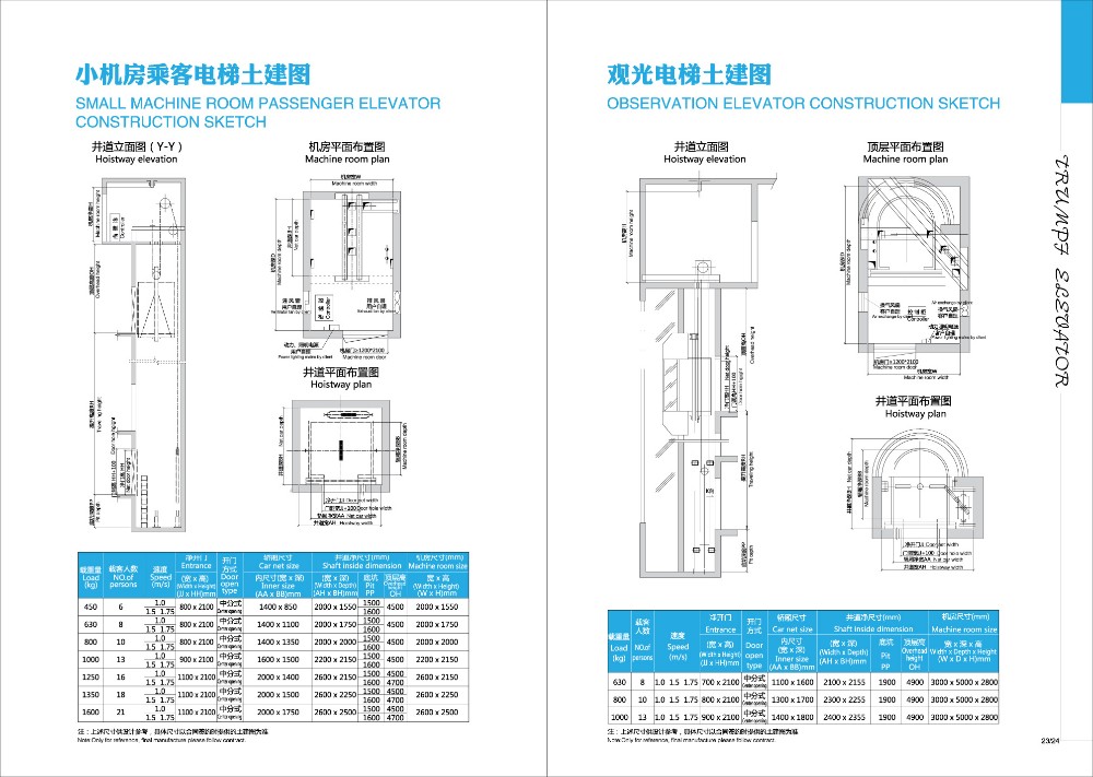 CE approved passenger elevator lift with elevator parts with low price from machine manufacturers