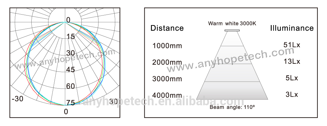 Ultra Bright 340lm 120 degrees led flush mount ceiling light