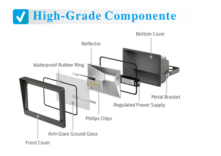 North American standard DLC ETL listed outdoor 50w led  flood light with 3 mounting  Knuckle/Trunnion/Trestle