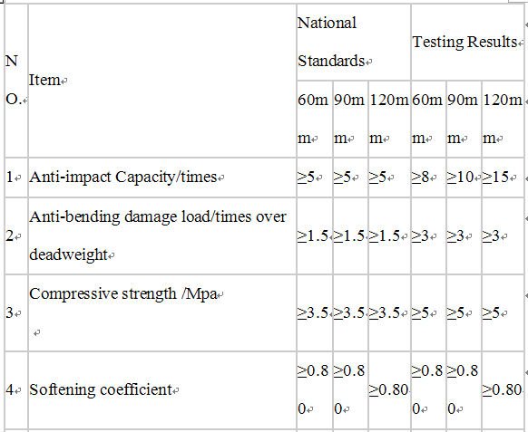 90mm 120mm eps cement hollow panel