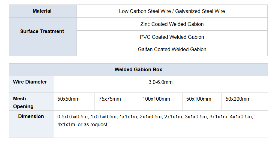 Gabion basket retaining wall 2*1*1m 0.5*0.5m gabion box