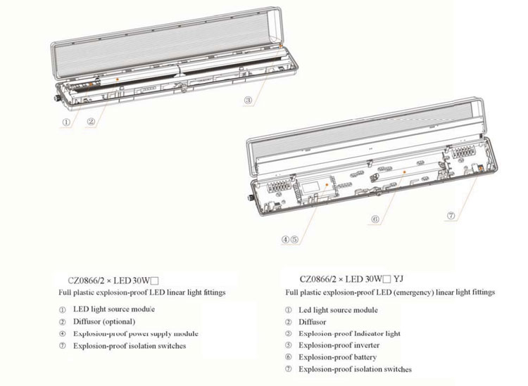 High Brightness Explosion Proof 2x36W Emergency Fluorescent Lighting Fixtures