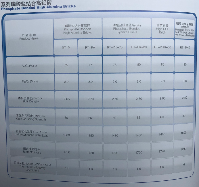 China Supplier Phosphate Bonded High Alumina Brick