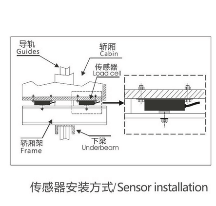 UC-P under cabin weight measuring sensor