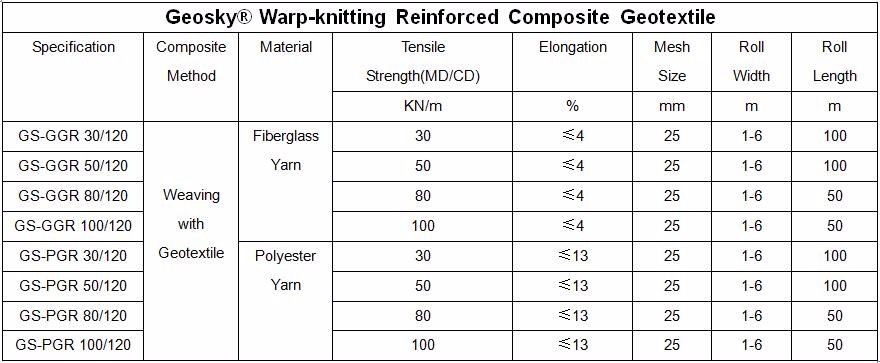 Woven Geotextile Fabric/Stabilization Woven Geotextiles