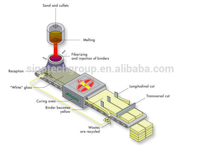 Best Water Heater Insulation Glass Wool Board Machine