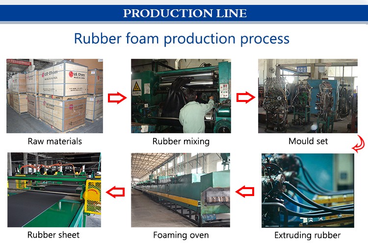 Class 0 Rubber Thermal Insulation Sound Deadening Material