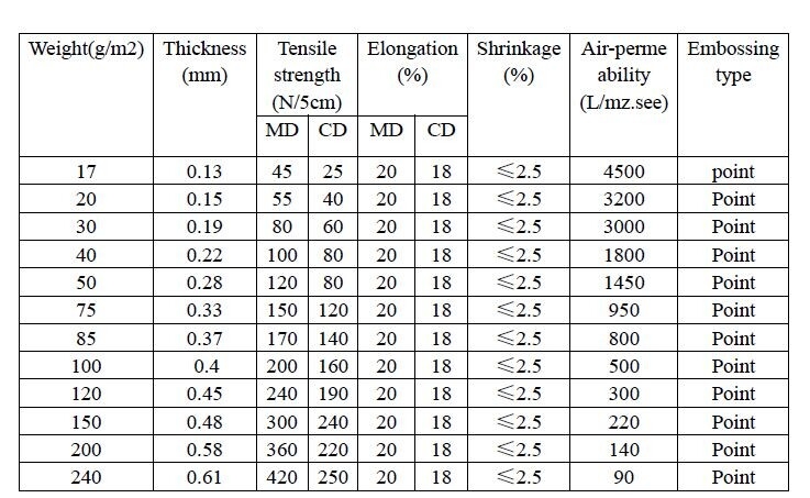 100% Polyester/PP spunbond non woven fabric