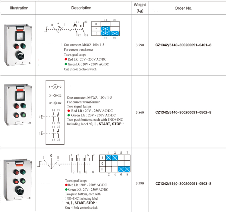 IECEX and ATEX Certified Explosion-proof Metal Electrical Switch Box