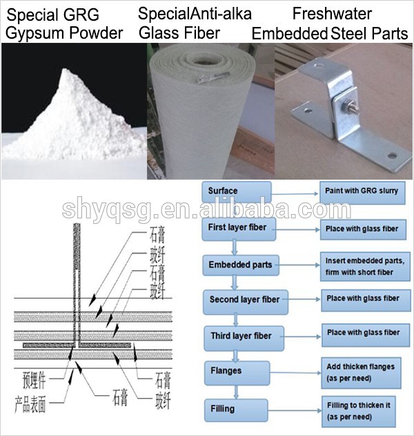 Window Architrave/Window Sill Cement Foam Exterior Cornice Moulding