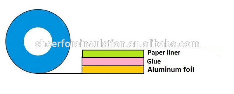 Heat Resistant Self Adhesive Aluminum Foil Tape