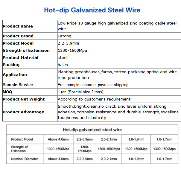 oil Surface Treatment and 0.2-7mm Wire Gauge black annealed iron wire