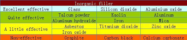 Silane RJ-Si69 silane coupling agent (si-69)