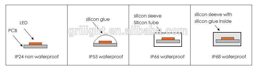 High quality full color rgb smd5050 ul listed magic led strip