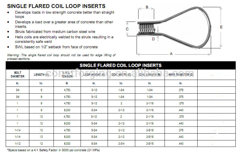 Coil Loop Insert for Precast Concrete