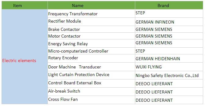 Stable AC Drive Medical Elevator Disabled Lift