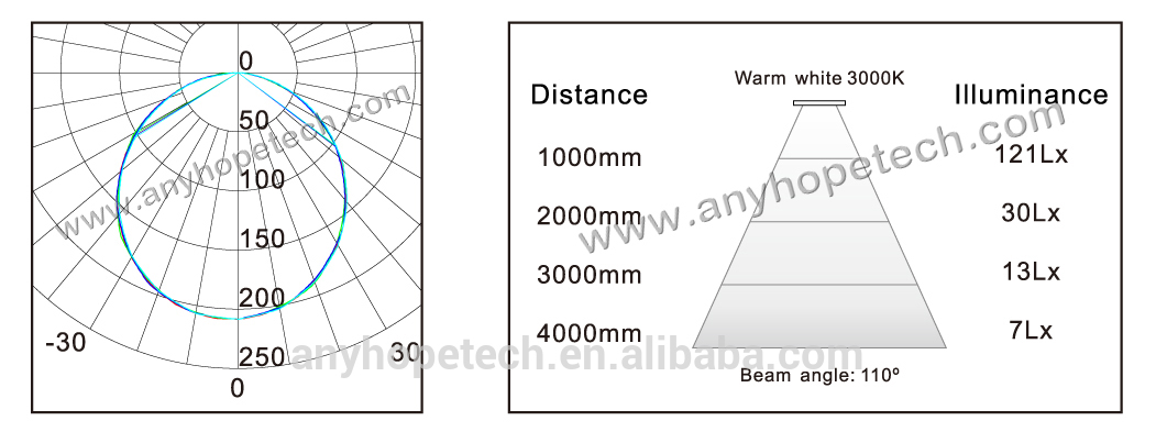 World class quality diameter 200mm 16watt round led suspended ceiling light