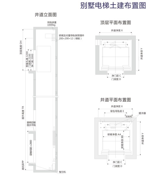 320kg-800kg Machine Room Less traction machine passenger lifts/complete passenger elevators