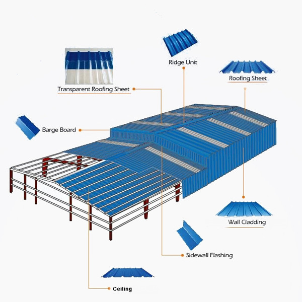 synthetic resin plastic pvc material composite roof sheets