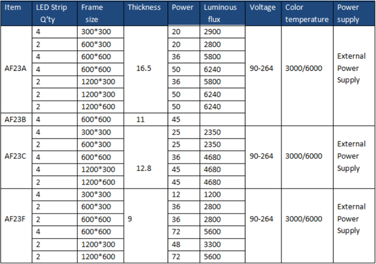 AF23 surface mounted  panel led 60x60