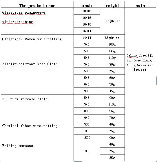 fiberglass window screen colored pet screen