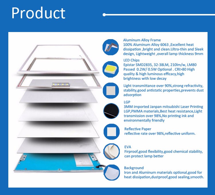 FOB EXW price 30*120-40W led panel light high PF>0.9 , Flicker free