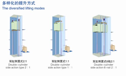 SRH GRA10 Car Elevator Micro-computer signal control system