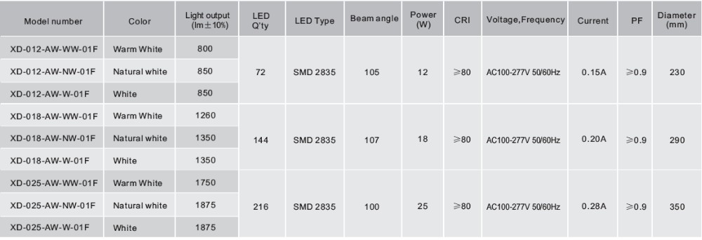 12W/18W/25W round led panel light led ceiling light fixtures, ceiling mounted led light fixtures