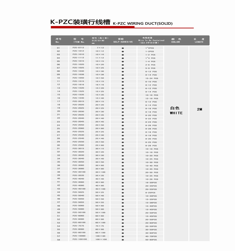 High Quality flame retardant pvc cable ducting systems decorative electric wiring ducts