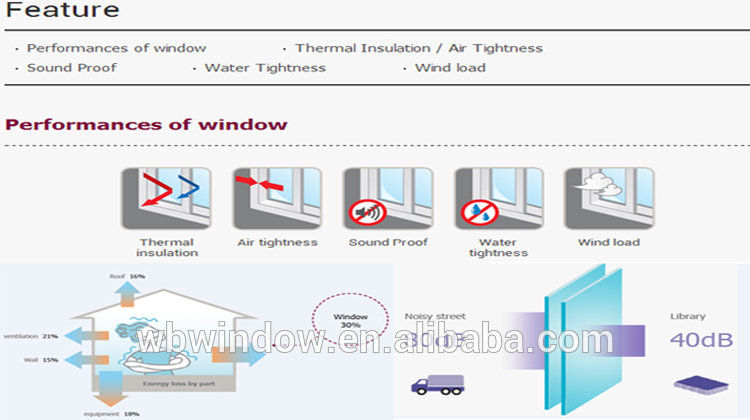 PVC louver window,PVC/UPVC jalousie window,UPVC fixed shutter window