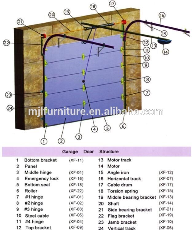 China Supplier Steel PU Foam Insulated Automatic Sectional Folding Garage Door with Pedestrian/Small Door