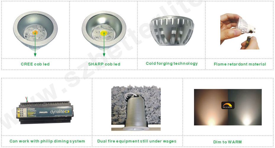 Led Spotlight GU10 GU5.3 MR16 COB Spotlight Warm Dimming Bulb