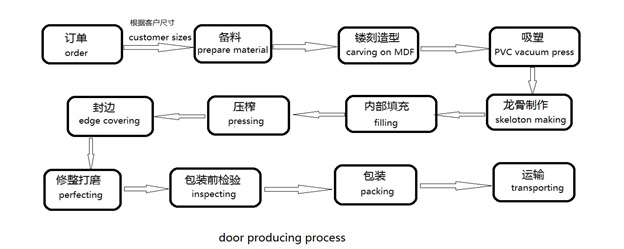 Chinese Products Wholesale Anhui interior flush mdf door