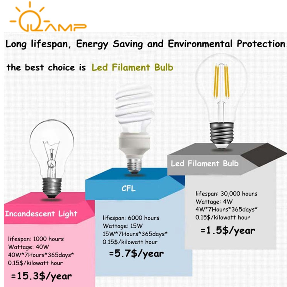 PSE Listed Dimmer Compatible C35 Filament Led Candle E17 100V Carbon Filament Bulb 40W/60W Antique Decorative Edison