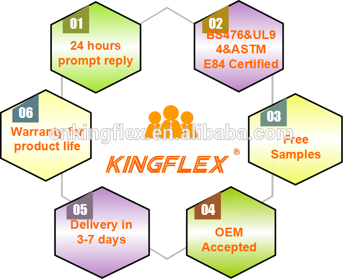 fibreglass wool insulation with FSK faced