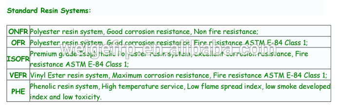 Non-slip and anti-aging FRP GRP Composite Grating