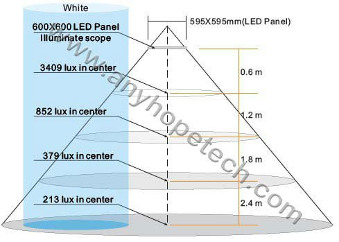 surface mounted 600x600 led panel light 47W CRI 95