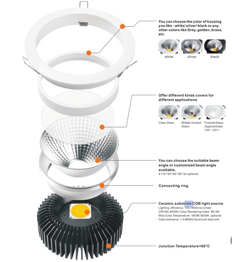 Highest Level High Intensity Ce Rohs Certified 30W Cob Led Epistar Chip