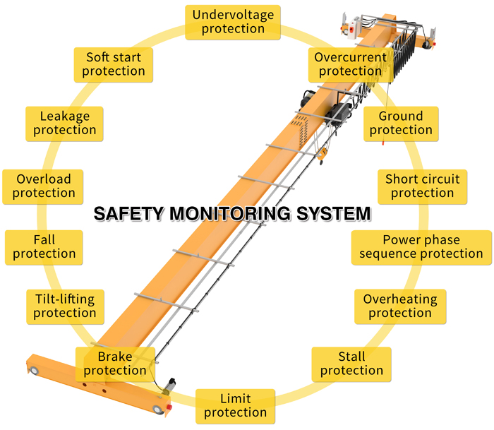 Energy-efficient europe style single girder overhead crane